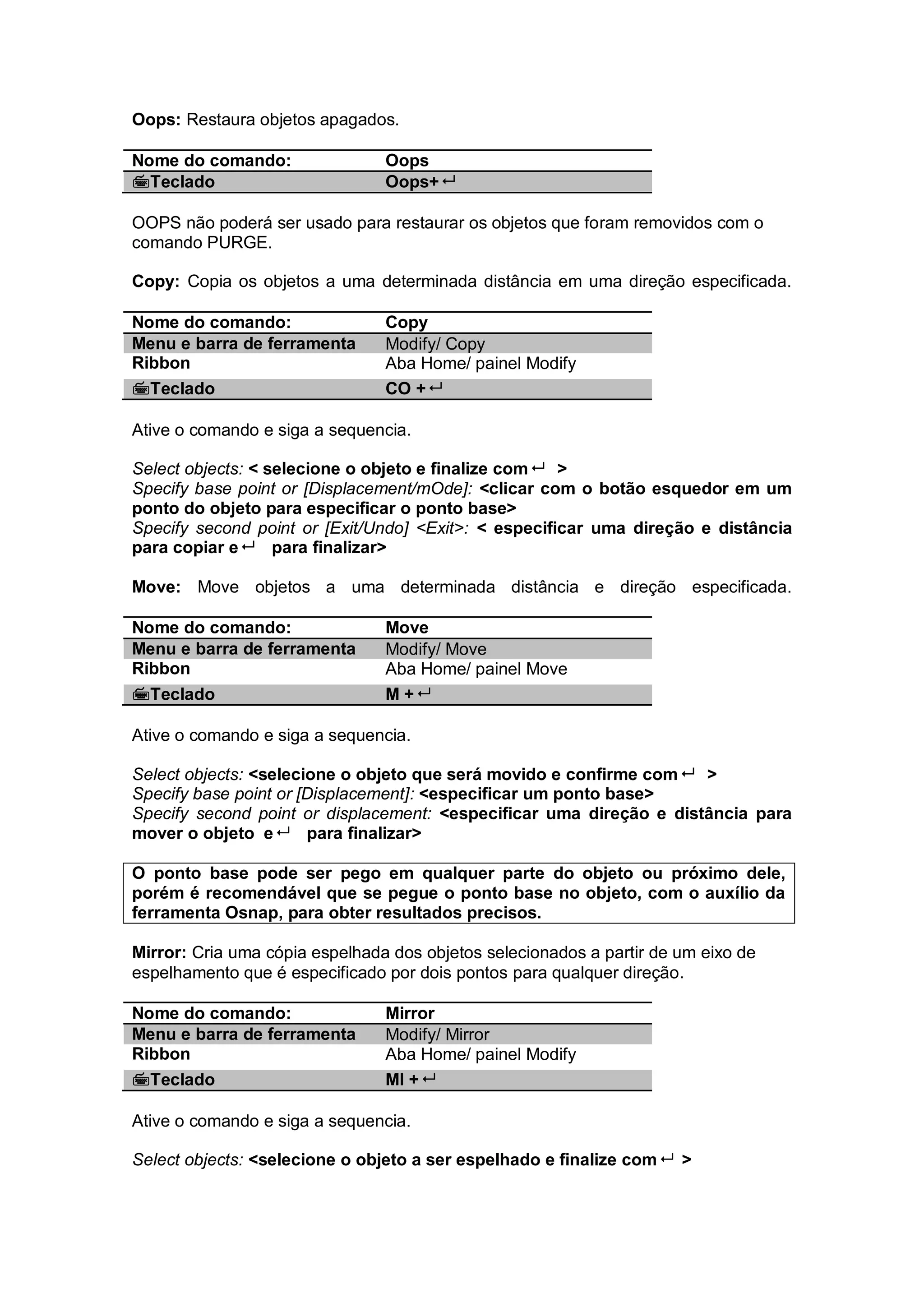 Oops: Restaura objetos apagados.
Nome do comando: Oops
Teclado Oops+
OOPS não poderá ser usado para restaurar os objetos que foram removidos com o
comando PURGE.
Copy: Copia os objetos a uma determinada distância em uma direção especificada.
Nome do comando: Copy
Menu e barra de ferramenta Modify/ Copy
Ribbon Aba Home/ painel Modify
Teclado CO +
Ative o comando e siga a sequencia.
Select objects: < selecione o objeto e finalize com >
Specify base point or [Displacement/mOde]: <clicar com o botão esquedor em um
ponto do objeto para especificar o ponto base>
Specify second point or [Exit/Undo] <Exit>: < especificar uma direção e distância
para copiar e para finalizar>
Move: Move objetos a uma determinada distância e direção especificada.
Nome do comando: Move
Menu e barra de ferramenta Modify/ Move
Ribbon Aba Home/ painel Move
Teclado M +
Ative o comando e siga a sequencia.
Select objects: <selecione o objeto que será movido e confirme com >
Specify base point or [Displacement]: <especificar um ponto base>
Specify second point or displacement: <especificar uma direção e distância para
mover o objeto e para finalizar>
O ponto base pode ser pego em qualquer parte do objeto ou próximo dele,
porém é recomendável que se pegue o ponto base no objeto, com o auxílio da
ferramenta Osnap, para obter resultados precisos.
Mirror: Cria uma cópia espelhada dos objetos selecionados a partir de um eixo de
espelhamento que é especificado por dois pontos para qualquer direção.
Nome do comando: Mirror
Menu e barra de ferramenta Modify/ Mirror
Ribbon Aba Home/ painel Modify
Teclado MI +
Ative o comando e siga a sequencia.
Select objects: <selecione o objeto a ser espelhado e finalize com >
 