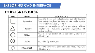 Object Snaps Names AUTOCAD-REVIEW-2.pdf