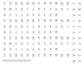 AutoCAD Shortcuts and Guides | PDF
