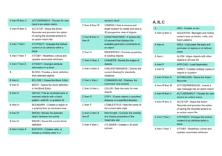 Comprehensive AutoCAD Keyboard Shortcuts and Commands Cheat Sheet | PDF
