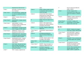 Comprehensive AutoCAD Keyboard Shortcuts and Commands Cheat Sheet | PDF