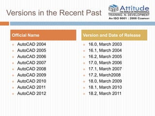 Versions in the Recent Past
 AutoCAD 2004
 AutoCAD 2005
 AutoCAD 2006
 AutoCAD 2007
 AutoCAD 2008
 AutoCAD 2009
 AutoCAD 2010
 AutoCAD 2011
 AutoCAD 2012
 16.0, March 2003
 16.1, March 2004
 16.2, March 2005
 17.0, March 2006
 17.1, March 2007
 17.2, March2008
 18.0, March 2009
 18.1, March 2010
 18.2, March 2011
Official Name Version and Date of Release
 