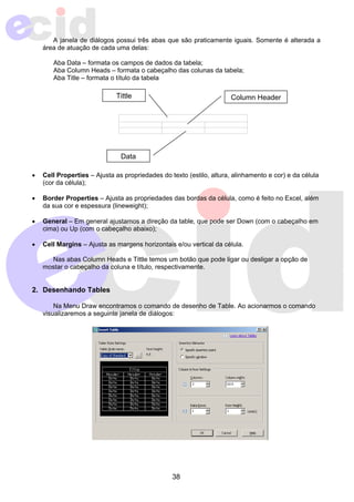 A janela de diálogos possui três abas que são praticamente iguais. Somente é alterada a 
Tittle Column Header 
38 
área de atuação de cada uma delas: 
Aba Data – formata os campos de dados da tabela; 
Aba Column Heads – formata o cabeçalho das colunas da tabela; 
Aba Title – formata o título da tabela 
Data 
• Cell Properties – Ajusta as propriedades do texto (estilo, altura, alinhamento e cor) e da célula 
(cor da célula); 
• Border Properties – Ajusta as propriedades das bordas da célula, como é feito no Excel, além 
da sua cor e espessura (lineweight); 
• General – Em general ajustamos a direção da table, que pode ser Down (com o cabeçalho em 
cima) ou Up (com o cabeçalho abaixo); 
• Cell Margins – Ajusta as margens horizontais e/ou vertical da célula. 
Nas abas Column Heads e Tittle temos um botão que pode ligar ou desligar a opção de 
mostar o cabeçalho da coluna e título, respectivamente. 
2. Desenhando Tables 
Na Menu Draw encontramos o comando de desenho de Table. Ao acionarmos o comando 
visualizaremos a seguinte janela de diálogos: 
 