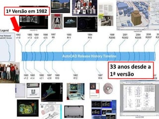 1ª Versão em 1982
33 anos desde a
1ª versão
 