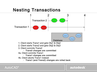 www.autodesk.com



Nesting Transactions
                1                   2                 3                  4
                    Transaction 2       obj2   obj3


Transaction 1        obj1   obj2


                                                   obj1           obj3
                                                          obj2
                                        Database
   1. Client starts Trans1 and gets Obj1 & Obj2
   2. Client starts Trans2 and gets Obj2 & Obj3
   3. Client commits Trans2
        •   Trans2 changes are committed
   4a. Client commits Trans1
        •   Trans1 changes are committed
   4b. Client aborts Trans1 instead
        •   Trans1 (and Trans2) changes are rolled back
 