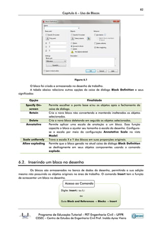 82
Capítulo 6 – Uso de Blocos
Programa de Educação Tutorial - PET Engenharia Civil – UFPR
CESEC – Centro de Estudos de Engenharia Civil Prof. Inaldo Ayres Vieira
Figura 6.1
O bloco foi criado e armazenado no desenho de trabalho.
A tabela abaixo relaciona outras opções da caixa de diálogo Block Definition e seus
significados:
Opção Finalidade
Specify On-
screen
Permite escolher o ponto base e/ou os objetos após o fechamento da
caixa de diálogo.
Retain Cria o novo bloco não convertendo e mantendo inalterados os objetos
selecionados.
Delete Cria o novo bloco deletando em seguida os objetos selecionados.
Annotative Permite aplicar uma escala de anotação a um bloco. Essa função
capacita o bloco a ajustar seu tamanho à escala do desenho. Configura-
se a escala por meio da configuração Annotative Scale na vista
Model.
Scale uniformly Trava a escala X e Y dos blocos em suas proporções originais.
Allow exploding Permite que o bloco gerado na atual caixa de diálogo Block Definition
se desfragmente em seus objetos componentes usando o comando
explode.
6.2. Inserindo um bloco no desenho
Os blocos são armazenados no banco de dados do desenho, permitindo a sua adição
mesmo não possuindo os objetos originais na área de trabalho. O comando Insert tem a função
de acrescentar um bloco no desenho.
Acesso ao Comando
Digite: insert↵ ou i↵
ou
Guia Block and References → Blocks → Insert
 