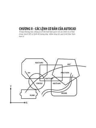 Trong chương này, chúng ta sẽ lần lượt làm quen với các lệnh vẽ cơ bản
trong AutoCAD và lệnh tắt tương ứng nhằm tăng tốc quá trình thực hiện
bản vẽ
CHƯƠNG II - CÁC LỆNH CƠ BẢN CỦA AUTOCAD
 