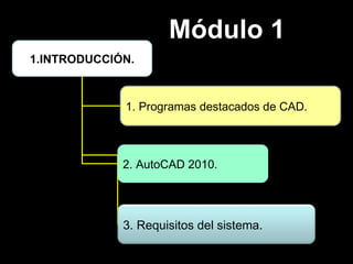 Módulo 1 1.INTRODUCCIÓN. 1. Programas destacados de CAD.  2.  AutoCAD 2010. 3. Requisitos del sistema. 