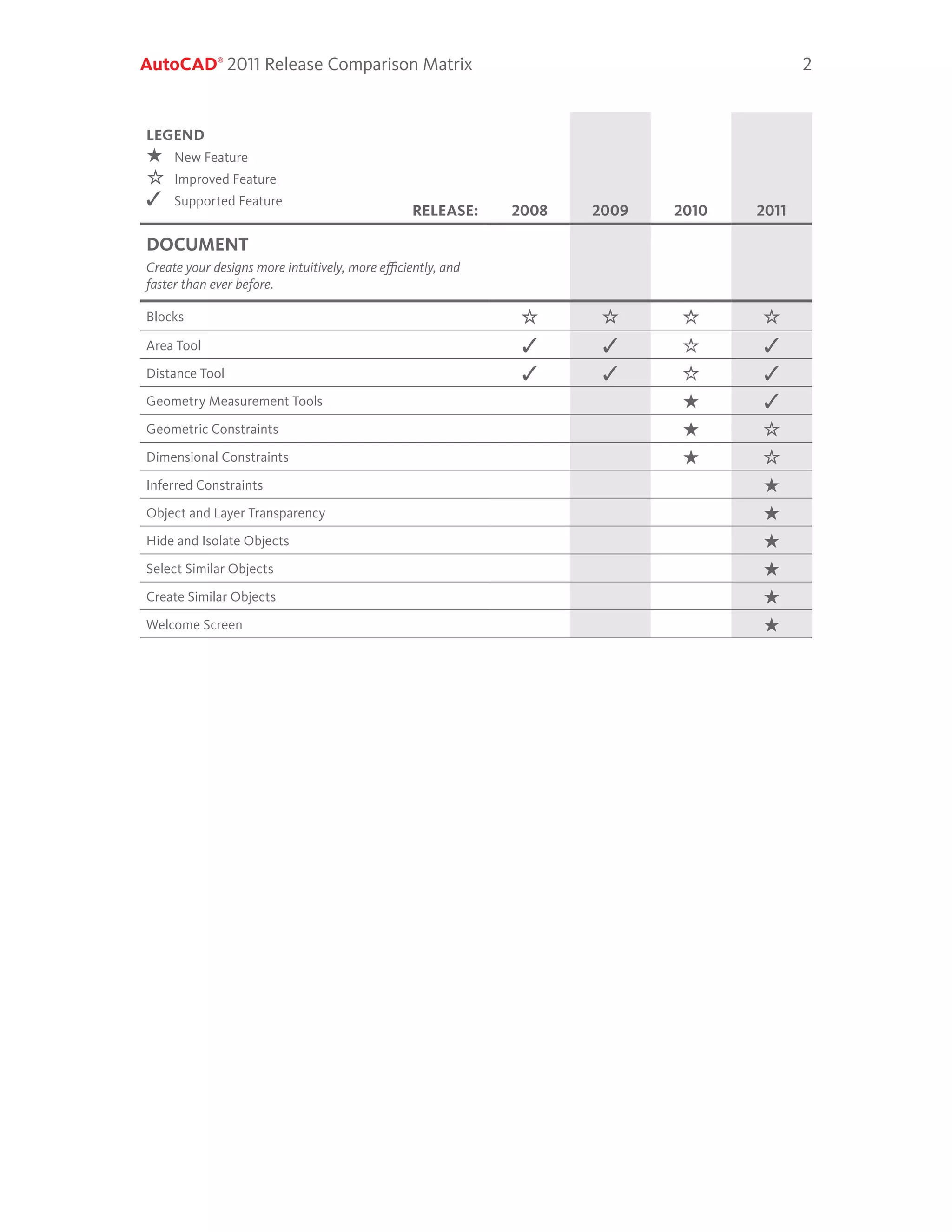 Autocad Version Compatibility Matrix – Easy Sites