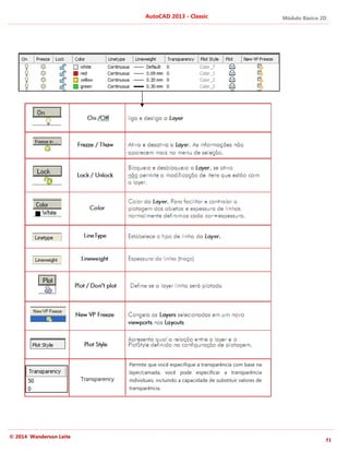 Módulo Básico 2D
51
AutoCAD 2013 - Classic
© 2014 Wanderson Leite
Transparency
Permite que você especifique a transparência com base na
layer/camada, você pode especificar a transparência
individuais, incluindo a capacidade de substituir valores de
transparência.
 