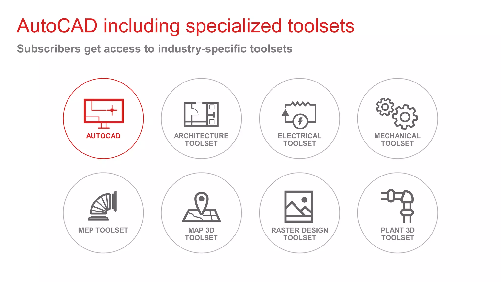 AutoCAD 2020 Toolsets | PPTX