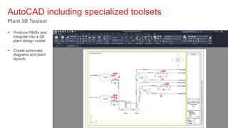 AutoCAD 2020 Toolsets | PPTX