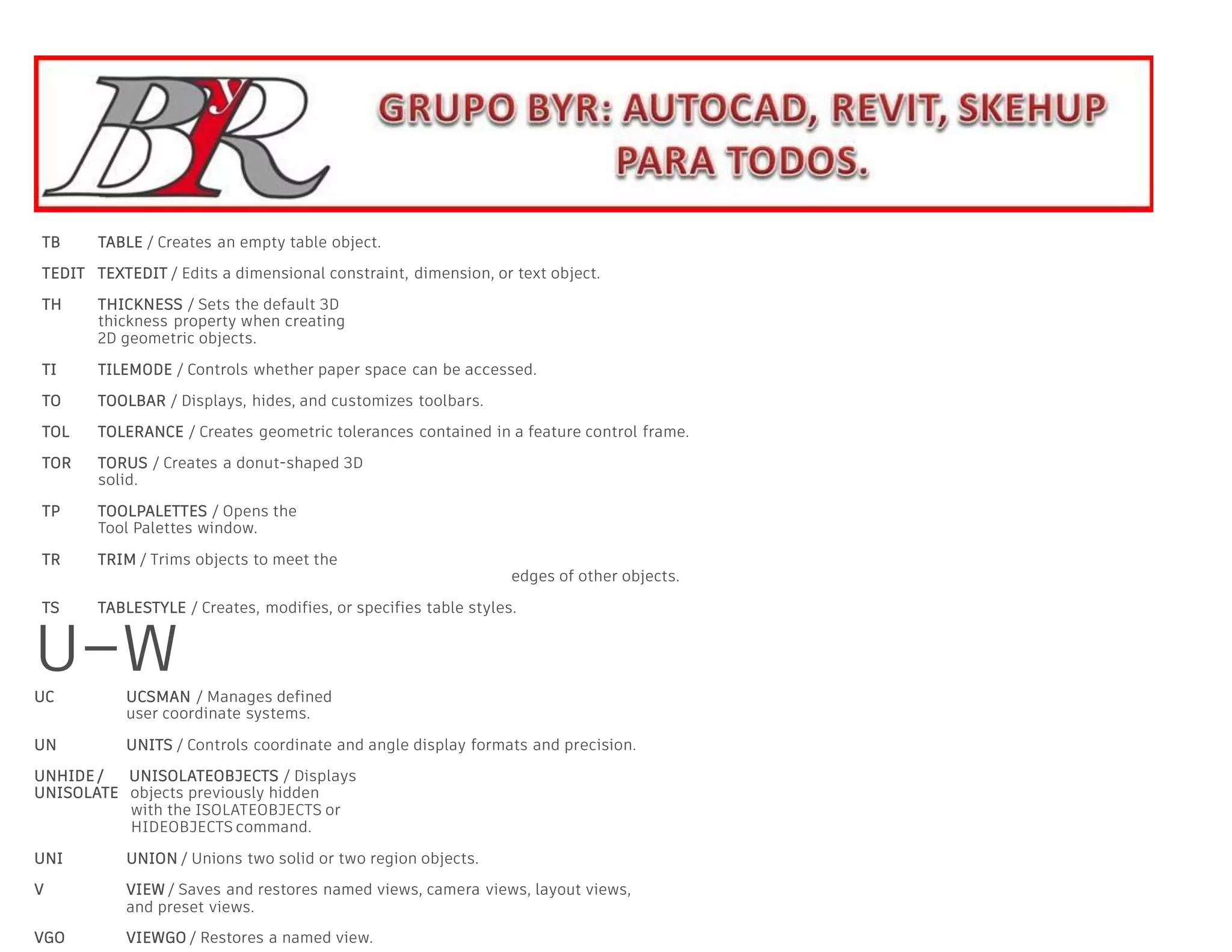 TB TABLE / Creates an empty table object.
TEDIT TEXTEDIT / Edits a dimensional constraint, dimension, or text object.
TH THICKNESS / Sets the default 3D
thickness property when creating
2D geometric objects.
TI TILEMODE / Controls whether paper space can be accessed.
TO TOOLBAR / Displays, hides, and customizes toolbars.
TOL TOLERANCE / Creates geometric tolerances contained in a feature control frame.
TOR TORUS / Creates a donut-shaped 3D
solid.
TP TOOLPALETTES / Opens the
Tool Palettes window.
TR TRIM / Trims objects to meet the
edges of other objects.
TS TABLESTYLE / Creates, modifies, or specifies table styles.
U–W
UC UCSMAN / Manages defined
user coordinate systems.
UN UNITS / Controls coordinate and angle display formats and precision.
UNHIDE / UNISOLATEOBJECTS / Displays
UNISOLATE objects previously hidden
with the ISOLATEOBJECTS or
HIDEOBJECTS command.
UNI UNION / Unions two solid or two region objects.
V VIEW / Saves and restores named views, camera views, layout views,
and preset views.
VGO VIEWGO / Restores a named view.
 