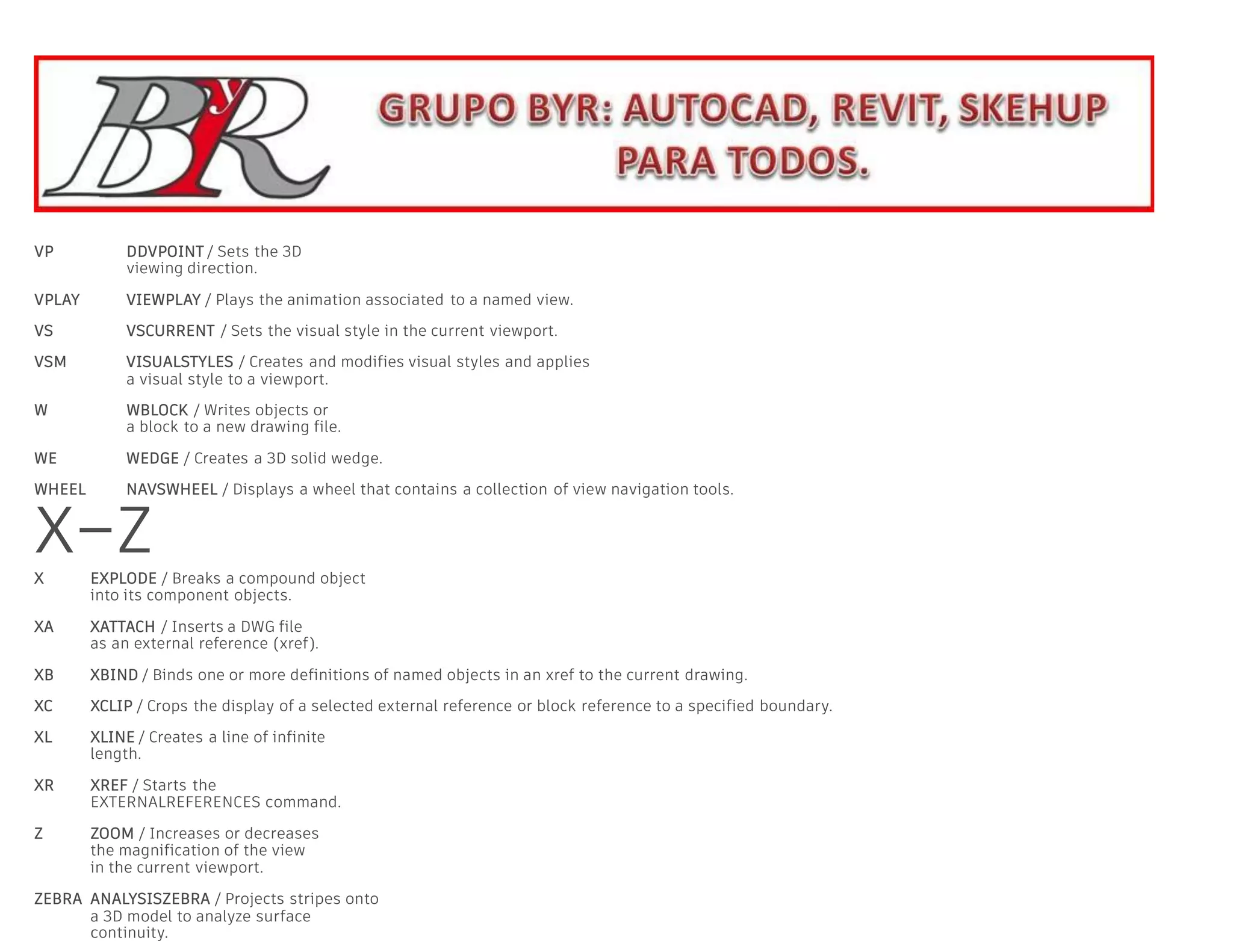 VP DDVPOINT / Sets the 3D
viewing direction.
VPLAY VIEWPLAY / Plays the animation associated to a named view.
VS VSCURRENT / Sets the visual style in the current viewport.
VSM VISUALSTYLES / Creates and modifies visual styles and applies
a visual style to a viewport.
W WBLOCK / Writes objects or
a block to a new drawing file.
WE WEDGE / Creates a 3D solid wedge.
WHEEL NAVSWHEEL / Displays a wheel that contains a collection of view navigation tools.
X–Z
X EXPLODE / Breaks a compound object
into its component objects.
XA XATTACH / Inserts a DWG file
as an external reference (xref).
XB XBIND / Binds one or more definitions of named objects in an xref to the current drawing.
XC XCLIP / Crops the display of a selected external reference or block reference to a specified boundary.
XL XLINE / Creates a line of infinite
length.
XR XREF / Starts the
EXTERNALREFERENCES command.
Z ZOOM / Increases or decreases
the magnification of the view
in the current viewport.
ZEBRA ANALYSISZEBRA / Projects stripes onto
a 3D model to analyze surface
continuity.
 