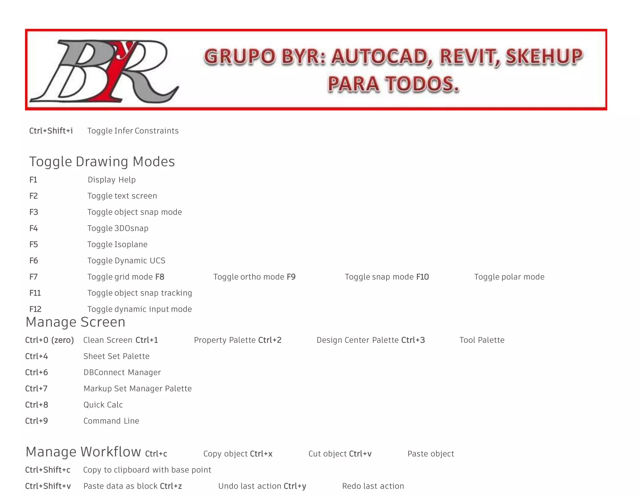 Ctrl+Shift+i Toggle Infer Constraints
Toggle Drawing Modes
F1 Display Help
F2 Toggle text screen
F3 Toggle object snap mode
F4 Toggle 3DOsnap
F5 Toggle Isoplane
F6 Toggle Dynamic UCS
F7 Toggle grid mode F8 Toggle ortho mode F9 Toggle snap mode F10 Toggle polar mode
F11 Toggle object snap tracking
F12 Toggle dynamic input mode
Manage Screen
Ctrl+0 (zero) Clean Screen Ctrl+1 Property Palette Ctrl+2 Design Center Palette Ctrl+3 Tool Palette
Ctrl+4 Sheet Set Palette
Ctrl+6 DBConnect Manager
Ctrl+7 Markup Set Manager Palette
Ctrl+8 Quick Calc
Ctrl+9 Command Line
Manage Workflow Ctrl+c Copy object Ctrl+x Cut object Ctrl+v Paste object
Ctrl+Shift+c Copy to clipboard with base point
Ctrl+Shift+v Paste data as block Ctrl+z Undo last action Ctrl+y Redo last action
 