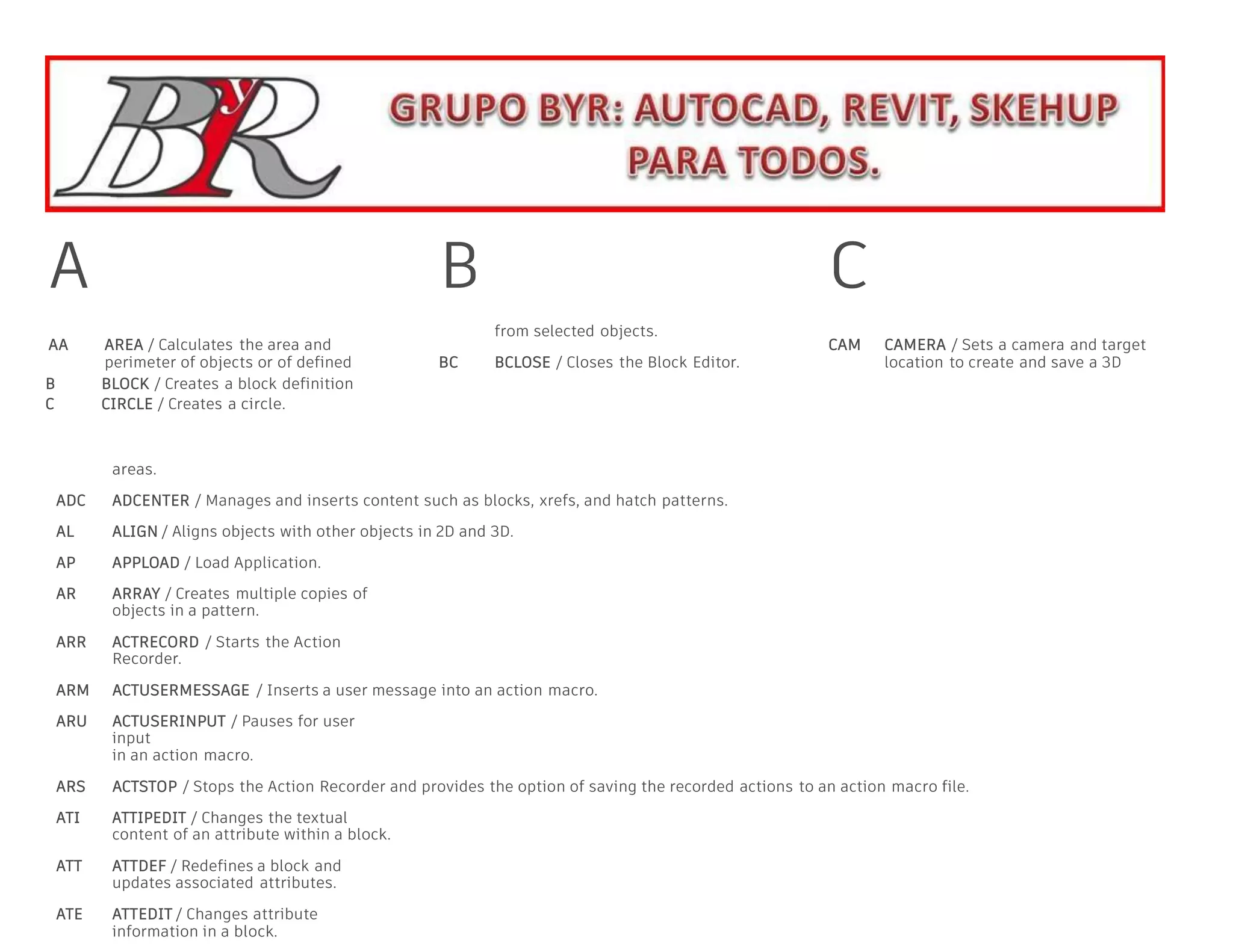 B BLOCK / Creates a block definition
C CIRCLE / Creates a circle.
areas.
ADC ADCENTER / Manages and inserts content such as blocks, xrefs, and hatch patterns.
AL ALIGN / Aligns objects with other objects in 2D and 3D.
AP APPLOAD / Load Application.
AR ARRAY / Creates multiple copies of
objects in a pattern.
ARR ACTRECORD / Starts the Action
Recorder.
ARM ACTUSERMESSAGE / Inserts a user message into an action macro.
ARU ACTUSERINPUT / Pauses for user
input
in an action macro.
ARS ACTSTOP / Stops the Action Recorder and provides the option of saving the recorded actions to an action macro file.
ATI ATTIPEDIT / Changes the textual
content of an attribute within a block.
ATT ATTDEF / Redefines a block and
updates associated attributes.
ATE ATTEDIT / Changes attribute
information in a block.
A B C
AA AREA / Calculates the area and
from selected objects.
CAM CAMERA / Sets a camera and target
perimeter of objects or of defined BC BCLOSE / Closes the Block Editor. location to create and save a 3D
 