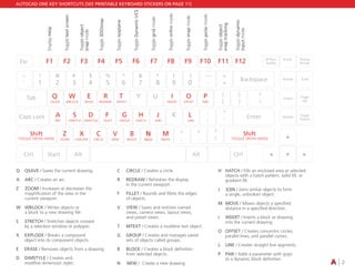 Auto cad 2020_shortcuts_guide