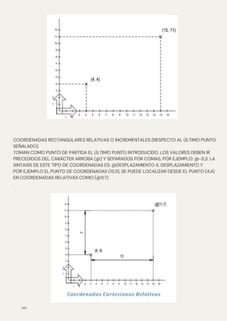 N/P
COORDENADAS RECTANGULARES RELATIVAS O INCREMENTALES (RESPECTO AL ÚLTIMO PUNTO
SEÑALADO)
TOMAN COMO PUNTO DE PARTIDA EL ÚLTIMO PUNTO INTRODUCIDO. LOS VALORES DEBEN IR
PRECEDIDOS DEL CARÁCTER ARROBA (@) Y SEPARADOS POR COMAS, POR EJEMPLO: @-5,3. LA
SINTAXIS DE ESTE TIPO DE COORDENADAS ES: @DESPLAZAMIENTO X, DESPLAZAMIENTO Y
POR EJEMPLO EL PUNTO DE COORDENADAS (15,11), SE PUEDE LOCALIZAR DESDE EL PUNTO (4,4)
EN COORDENADAS RELATIVAS COMO (@11,7)
.
 