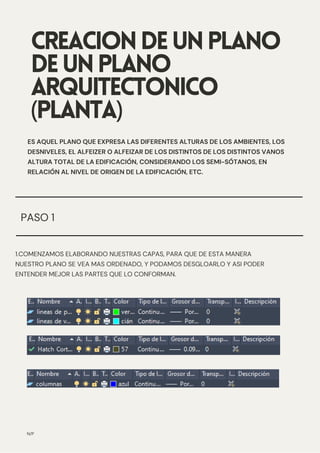 CREACIONDEUNPLANO
DEUNPLANO
ARQUITECTONICO
(PLANTA)
N/P
ES AQUEL PLANO QUE EXPRESA LAS DIFERENTES ALTURAS DE LOS AMBIENTES, LOS
DESNIVELES, EL ALFEIZER O ALFEIZAR DE LOS DISTINTOS DE LOS DISTINTOS VANOS
ALTURA TOTAL DE LA EDIFICACIÓN, CONSIDERANDO LOS SEMI-SÓTANOS, EN
RELACIÓN AL NIVEL DE ORIGEN DE LA EDIFICACIÓN, ETC.
1.COMENZAMOS ELABORANDO NUESTRAS CAPAS, PARA QUE DE ESTA MANERA
NUESTRO PLANO SE VEA MAS ORDENADO, Y PODAMOS DESGLOARLO Y ASI PODER
ENTENDER MEJOR LAS PARTES QUE LO CONFORMAN.
PASO 1
 
