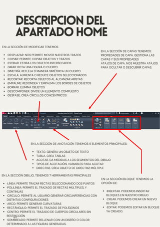 DESCRIPCIONDEL
APARTADOHOME
N/P
·DESPLAZAR: NOS PERMITE MOVER NUESTROS TRAZOS
·COPIAR: PERMITE COPIAR OBJETOS Y TRAZOS
·ESTIRAR: ESTIRA LOS OBJETOS INTERSECADOS
·GIRAR: ROTA UNA FIGURA O CUERPO
·SIMETRÍA. REFLEJA D MANERA SIMÉTRICA UN CUERPO
·ESCALA: AUMENTA O REDUCE OBJETOS SELECCIONADOS
·RECORTAR: RECORTA OBJETOS AL ALCANZAR ARISTAS
·EMPALME: REDONDEA Y EMPALMA LOS BORDES DE OBJETOS
·BORRAR: ELIMINA OBJETOS
·DESCOMPONER: DIVIDE UN ELEMENTO COMPUESTO
·DESFASE: CREA CÍRCULOS CONCÉNTRICOS
EN LA SECCIÓN DE MODIFICAR TENEMOS
EN LA SECCIÓN DE CAPAS TENEMOS:
PROPIEDADES DE CAPA. GESTIONA LAS
CAPAS Y SUS PROPIEDADES
ATAJOS DE CAPA. NOS MUESTRA ATAJOS
PARA OCULTAR O DESCUBRIR CAPAS.
·LÍNEA: PERMITE TRAZAR RECTAS SELECCIONANDO DOS PUNTOS
·POLILÍNEA: PERMITE EL TRAZADO DE RECTAS MÚLTIPLES, Y
CONTINUAS
·CIRCULO: PERMITE AL USUARIO GENERAR CIRCUNFERENCIAS CON
DISTINTAS CONFIGURACIONES
·ARCO: PERMITE GENERAR CURVATURAS
·RECTÁNGULO: PERMITE EL TRAZADO DE POLÍGONOS
·CENTRO: PERMITE EL TRAZADO DE CUERPOS CIRCULARES SIN
RESTRICCIÓN
·SOMBREADO: PERMITE RELLENAR CON UN DISEÑO O COLOR
DETERMINADO A LAS FIGURAS GENERADAS.
EN LA SECCIÓN DIBUJO, TENEMOS 7 HERRAMIENTAS PRINCIPALES
·TEXTO. GENERA UN OBJETO DE TEXTO
·TABLA. CREA TABLAS
·ACOTAR. DA MEDIDAS A LOS SEGMENTOS DEL DIBUJO
·TIPOS DE ACOTACIÓN. VARIABLES PARA ACOTAR
·DIRECTRIZ. CREA OBJETO DE DIRECTRIZ MÚLTIPLE
EN LA SECCIÓN DE ANOTACIÓN TENEMOS 5 ELEMENTOS PRINCIPALES:
·INSERTAR. PODEMOS INSERTAR
BLOQUES EN NUESTRO DIBUJO
·CREAR. PODEMOS CREAR UN NUEVO
BLOQUE
·EDITAR. PODEMOS EDITAR UN BLOQUE
YA CREADO.
EN LA SECCIÓN BLOQUE TENEMOS LA
OPCIÓN DE:
 