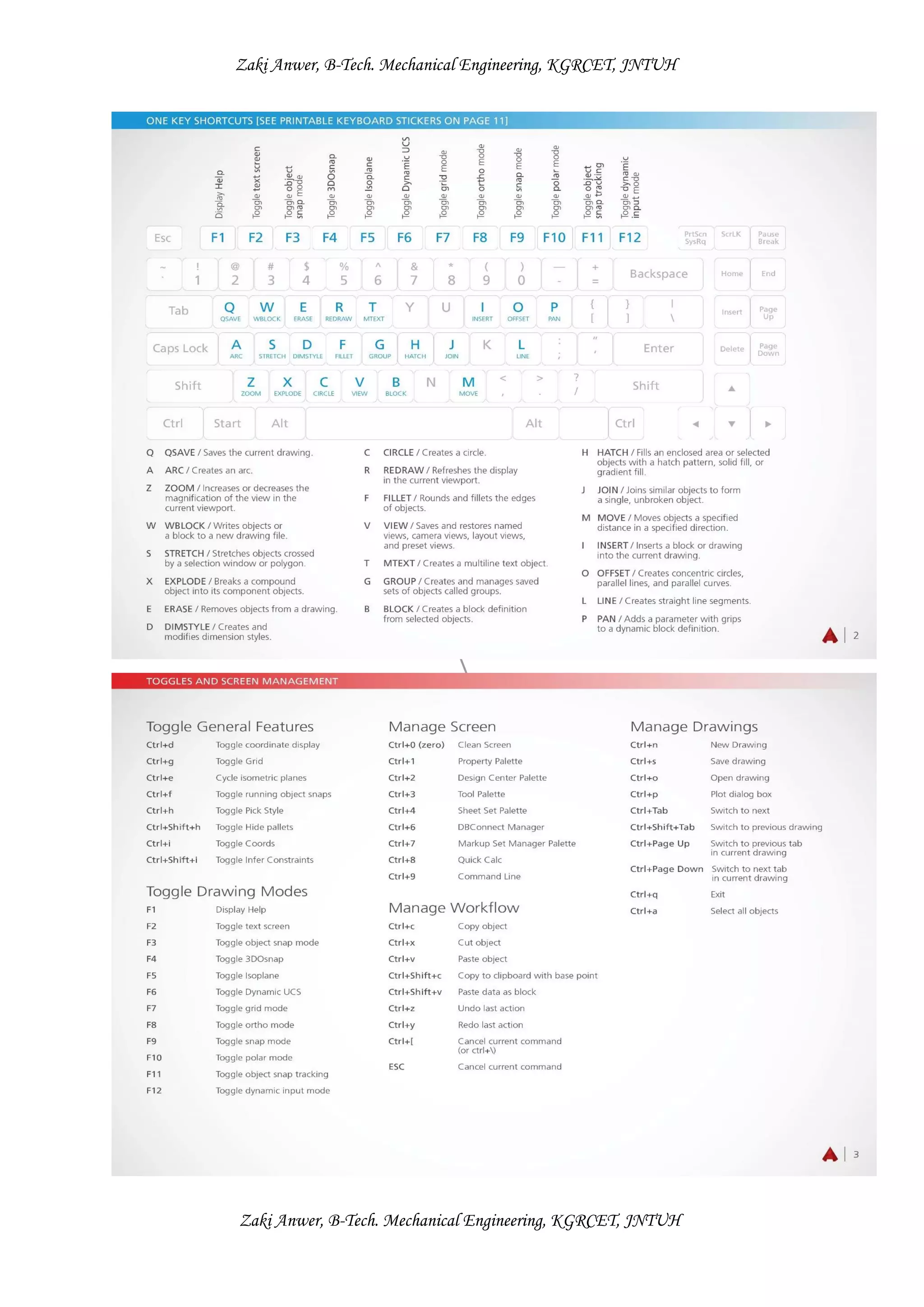 Zaki Anwer, B-Tech. Mechanical Engineering, KGRCET, JNTUH
Zaki Anwer, B-Tech. Mechanical Engineering, KGRCET, JNTUH
 