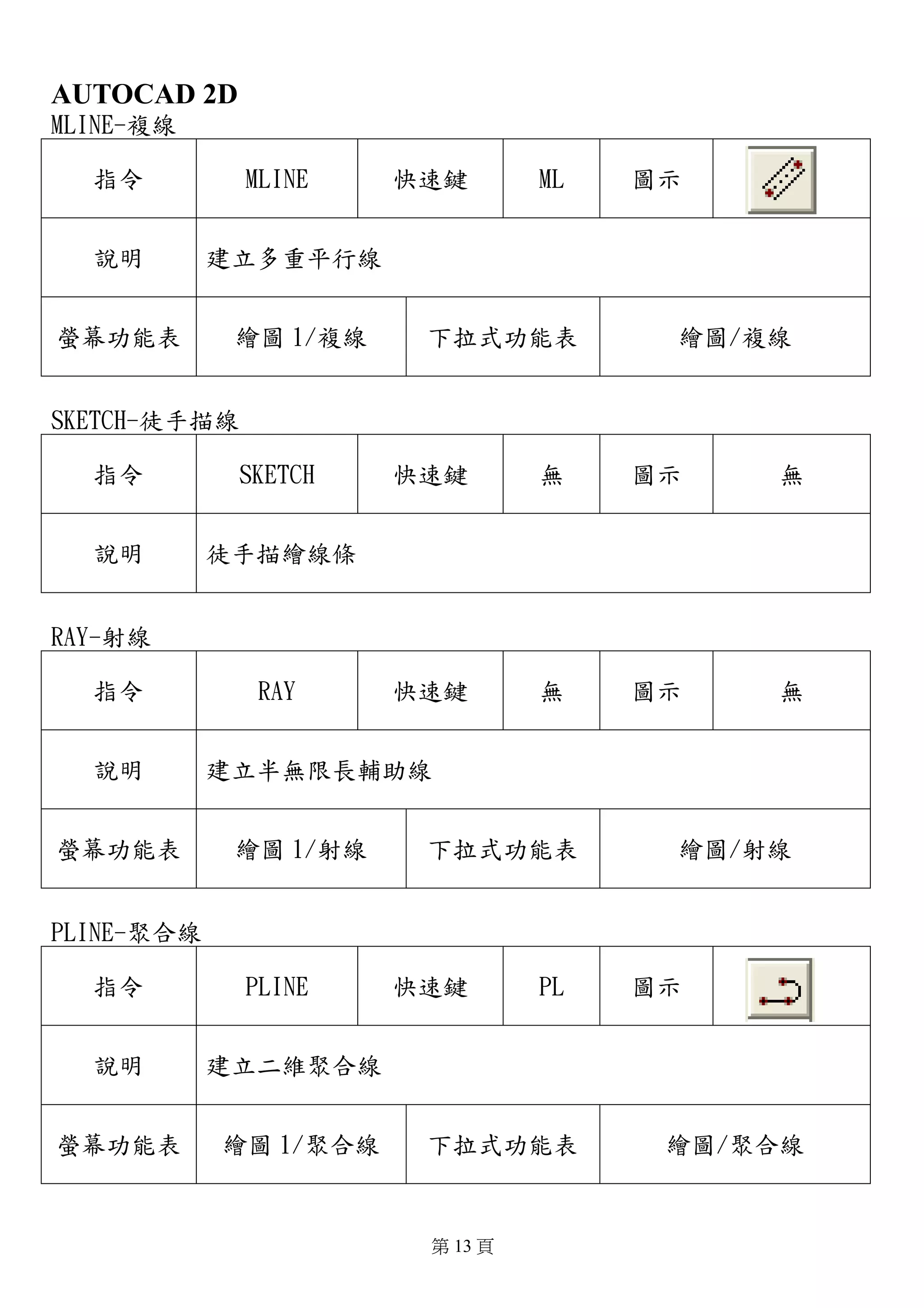 Auto cad 2d 簡易使用手冊| PDF