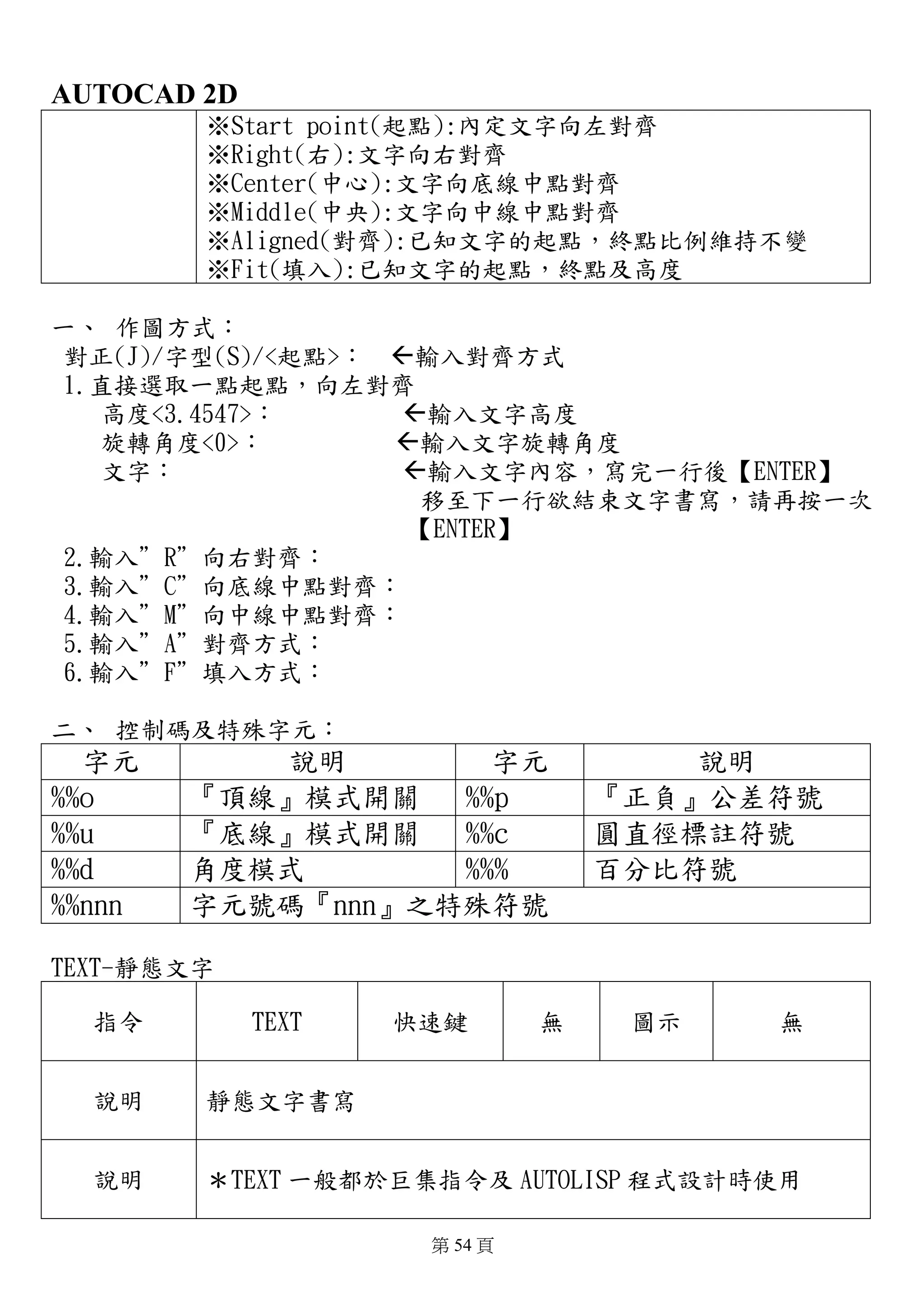 Auto cad 2d 簡易使用手冊| PDF