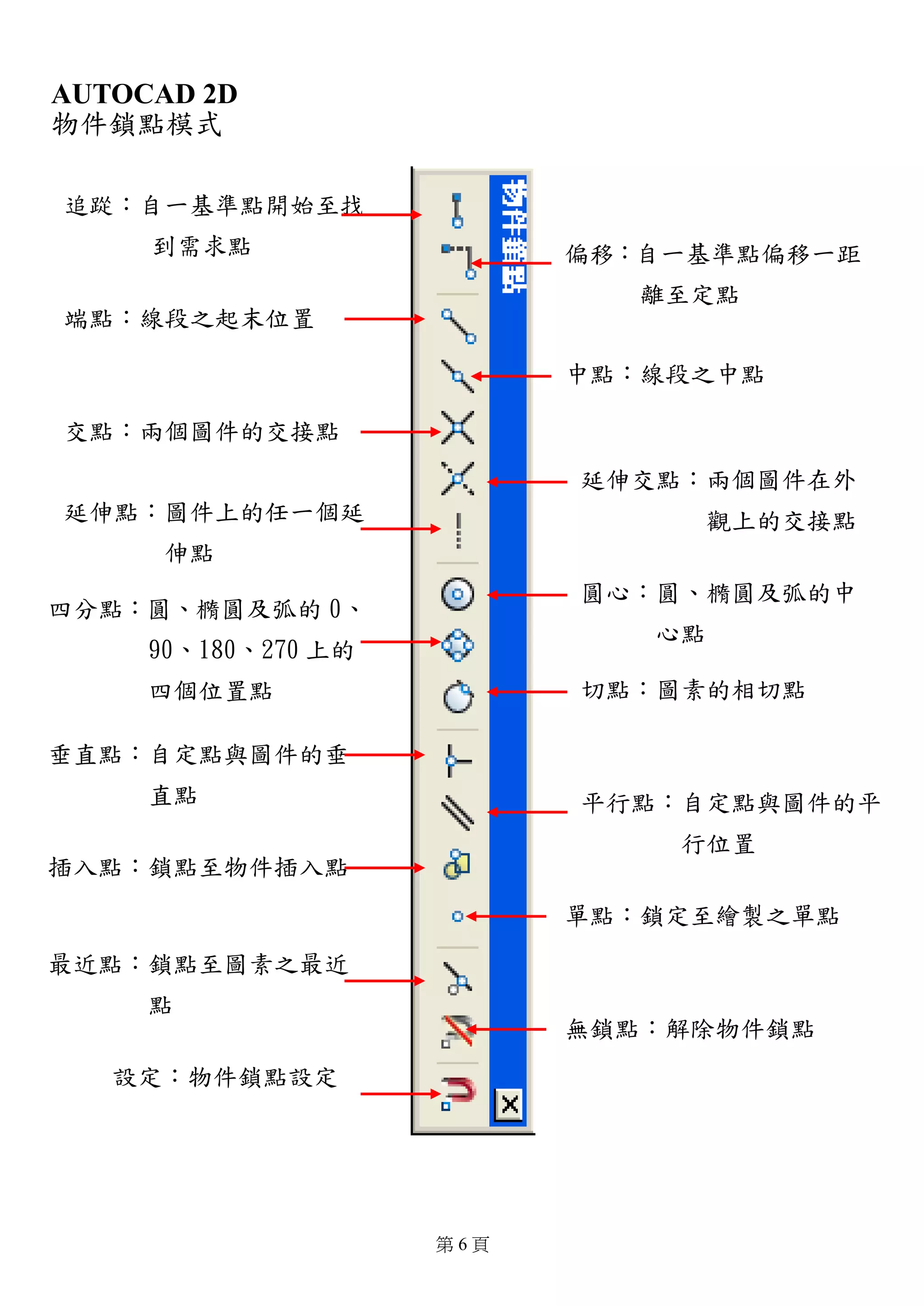 Auto cad 2d 簡易使用手冊| PDF