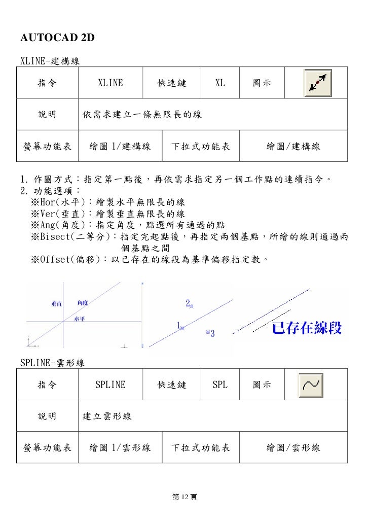 Auto Cad 2d 簡易使用手冊