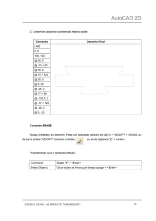 AutoCAD 2D
12ESCOLA SENAI “ALMIRANTE TAMANDARÉ”
3) Desenhar utilizando coordenada relativa polar:
Comando Desenho Final
LINE
0, 0
100, 100
@ 50, 0
@ -15 < 60
@ 50, 0
@ 15 < 120
@ 50, 0
@ 0, 20
@ -25, 0
@ 17 < 60
@ -102.3, 0
@ -17 < 120
@ -25, 0
@ 0, -20
Comando ERASE
Apaga entidades do desenho. Pode ser acessado através do MENU > MODIFY > ERASE ou
da barra toolbar “MODIFY” clicando no botão ou ainda digitando “E” + <enter>.
Procedimento para o comando ERASE:
Command: Digitar “E” + <Enter>
Select Objects: Clicar sobre as linhas que deseja apagar + <Enter>
 