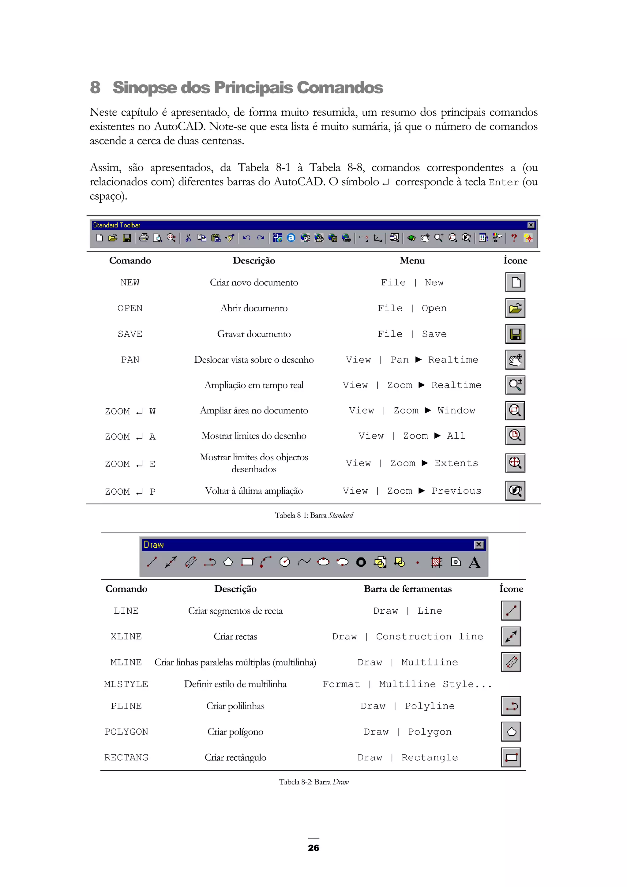 26
8 Sinopse dos Principais Comandos
Neste capítulo é apresentado, de forma muito resumida, um resumo dos principais comandos
existentes no AutoCAD. Note-se que esta lista é muito sumária, já que o número de comandos
ascende a cerca de duas centenas.
Assim, são apresentados, da Tabela 8-1 à Tabela 8-8, comandos correspondentes a (ou
relacionados com) diferentes barras do AutoCAD. O símbolo ↵ corresponde à tecla Enter (ou
espaço).
Comando Descrição Menu Ícone
NEW Criar novo documento File | New
OPEN Abrir documento File | Open
SAVE Gravar documento File | Save
PAN Deslocar vista sobre o desenho View | Pan ► Realtime
Ampliação em tempo real View | Zoom ► Realtime
ZOOM ↵ W Ampliar área no documento View | Zoom ► Window
ZOOM ↵ A Mostrar limites do desenho View | Zoom ► All
ZOOM ↵ E
Mostrar limites dos objectos
desenhados
View | Zoom ► Extents
ZOOM ↵ P Voltar à última ampliação View | Zoom ► Previous
Tabela 8-1: Barra Standard
Comando Descrição Barra de ferramentas Ícone
LINE Criar segmentos de recta Draw | Line
XLINE Criar rectas Draw | Construction line
MLINE Criar linhas paralelas múltiplas (multilinha) Draw | Multiline
MLSTYLE Definir estilo de multilinha Format | Multiline Style...
PLINE Criar polilinhas Draw | Polyline
POLYGON Criar polígono Draw | Polygon
RECTANG Criar rectângulo Draw | Rectangle
Tabela 8-2: Barra Draw
 