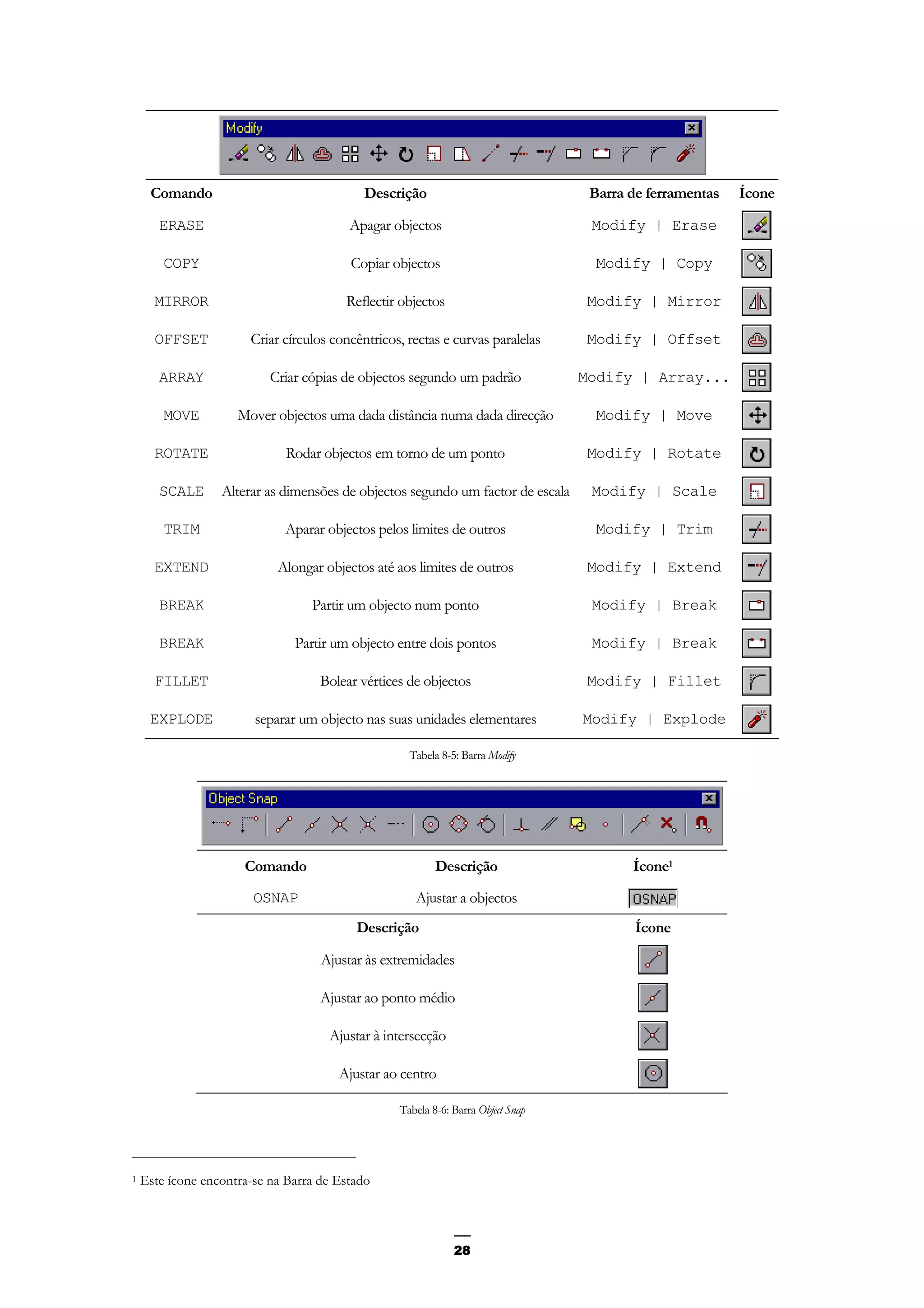 28
Comando Descrição Barra de ferramentas Ícone
ERASE Apagar objectos Modify | Erase
COPY Copiar objectos Modify | Copy
MIRROR Reflectir objectos Modify | Mirror
OFFSET Criar círculos concêntricos, rectas e curvas paralelas Modify | Offset
ARRAY Criar cópias de objectos segundo um padrão Modify | Array...
MOVE Mover objectos uma dada distância numa dada direcção Modify | Move
ROTATE Rodar objectos em torno de um ponto Modify | Rotate
SCALE Alterar as dimensões de objectos segundo um factor de escala Modify | Scale
TRIM Aparar objectos pelos limites de outros Modify | Trim
EXTEND Alongar objectos até aos limites de outros Modify | Extend
BREAK Partir um objecto num ponto Modify | Break
BREAK Partir um objecto entre dois pontos Modify | Break
FILLET Bolear vértices de objectos Modify | Fillet
EXPLODE separar um objecto nas suas unidades elementares Modify | Explode
Tabela 8-5: Barra Modify
Comando Descrição Ícone1
OSNAP Ajustar a objectos
Descrição Ícone
Ajustar às extremidades
Ajustar ao ponto médio
Ajustar à intersecção
Ajustar ao centro
Tabela 8-6: Barra Object Snap
1 Este ícone encontra-se na Barra de Estado
 