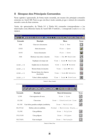 26
8 Sinopse dos Principais Comandos
Neste capítulo é apresentado, de forma muito resumida, um resumo dos principais comandos
existentes no AutoCAD. Note-se que esta lista é muito sumária, já que o número de comandos
ascende a cerca de duas centenas.
Assim, são apresentados, da Tabela 8-1 à Tabela 8-8, comandos correspondentes a (ou
relacionados com) diferentes barras do AutoCAD. O símbolo ↵ corresponde à tecla Enter (ou
espaço).
Comando Descrição Menu Ícone
NEW Criar novo documento File | New
OPEN Abrir documento File | Open
SAVE Gravar documento File | Save
PAN Deslocar vista sobre o desenho View | Pan ► Realtime
Ampliação em tempo real View | Zoom ► Realtime
ZOOM ↵ W Ampliar área no documento View | Zoom ► Window
ZOOM ↵ A Mostrar limites do desenho View | Zoom ► All
ZOOM ↵ E
Mostrar limites dos objectos
desenhados
View | Zoom ► Extents
ZOOM ↵ P Voltar à última ampliação View | Zoom ► Previous
Tabela 8-1: Barra Standard
Comando Descrição Barra de ferramentas Ícone
LINE Criar segmentos de recta Draw | Line
XLINE Criar rectas Draw | Construction line
MLINE Criar linhas paralelas múltiplas (multilinha) Draw | Multiline
MLSTYLE Definir estilo de multilinha Format | Multiline Style...
PLINE Criar polilinhas Draw | Polyline
POLYGON Criar polígono Draw | Polygon
RECTANG Criar rectângulo Draw | Rectangle
Tabela 8-2: Barra Draw
 