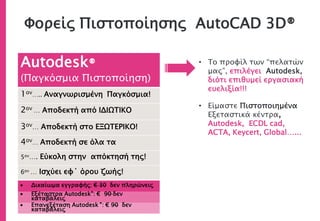 Φορείς Πιστοποίησης AutoCAD 3D®
Autodesk®
(Παγκόσμια Πιστοποίηση)
1ον….. Αναγνωρισμένη Παγκόσμια!
2ον … Αποδεκτή από ΙΔΙΩΤΙΚΟ
3ον… Αποδεκτή στο ΕΞΩΤΕΡΙΚΟ!
4ον… Αποδεκτή σε όλα τα
5ον…. Εύκολη στην απόκτησή της!
6ον … Ισχύει εφ΄ όρου ζωής!
• Το προφίλ των “πελατών
μας”, επιλέγει Autodesk,
διότι επιθυμεί εργασιακή
ευελιξία!!!
• Είμαστε Πιστοποιημένα
Εξεταστικά κέντρα,
Autodesk, ECDL cad,
ACTA, Keycert, Global…...
 Δικαίωμα εγγραφής: € 30 δεν πληρώνεις
 Εξέταστρα Autodesk®: € 90 δεν
καταβάλεις
 Επανεξέταση Autodesk ®: € 90 δεν
καταβάλεις
 