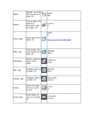 Imprint
Imprimir una forma
2D en la cara de un
sólido 3D
imprint
impr
Interfere
Crea un sólido 3D a
partir de la
intersección entre
dos sólidos 3D
interfere
int
Extract edges
Extraer lados de un
sólido 3D
xedges
xe
https://youtu.be/LwUXdQYhad0
Offset edge
Crear desfase 2D a
partir del lado de un
sólido 3D
offsetedge
offsete
Solid history
Mostrar y grabar la
historia de un
sólido
solidhistory
solidh
Fillet edge
Redondear lados de
un sólido 3D
filletedge
fillete
Chamfer edge
Achaflanar lados de
un sólido 3D
chamferedge
chamfere
Section
Genera una región
2D como sección
de corte
section
sec
Section plane
Genera planos de
corte en un modelo
3D
sectionplane
sectionp
 