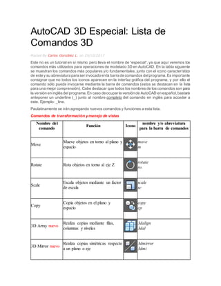 AutoCAD 3D Especial: Lista de
Comandos 3D
Posted By Carlos González L. on 29/10/2017
Este no es un tutorial en sí mismo pero lleva el nombre de “especial”, ya que aquí veremos los
comandos más utilizados para operaciones de modelado 3D en AutoCAD. En la tabla siguiente
se muestran los comandos más populares y/o fundamentales, junto con el icono característico
de este y su abreviatura para ser invocado en la barra de comandos delprograma.Es importante
consignar que no todos los iconos aparecen en la interfaz gráfica del programa, y por ello el
comando sólo puede invocarse mediante la barra de comandos (estos se destacan en la lista
para una mejor comprensión). Cabe destacar que todos los nombres de los comandos son para
la versión en inglésdel programa. En caso de ocupar la versión de AutoCAD en español,bastará
anteponer un underline (_) junto al nombre completo del comando en inglés para acceder a
este. Ejemplo: _line.
Paulatinamente se irán agregando nuevos comandos y funciones a esta lista.
Comandos de transformación y manejo de vistas
Nombre del
comando
Función Icono
nombre y/o abreviatura
para la barra de comandos
Move
Mueve objetos en torno al plano y
espacio
move
m
Rotate Rota objetos en torno al eje Z
rotate
ro
Scale
Escala objetos mediante un factor
de escala
scale
sc
Copy
Copia objetos en el plano y
espacio
copy
cp
3D Array nuevo
Realiza copias mediante filas,
columnas y niveles
3dalign
3dal
3D Mirror nuevo
Realiza copias simétricas respecto
a un plano o eje
3dmirror
3dmi
 