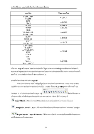การใช้งานโปรแกรม AutoCAD ขั้นพื้นฐานในการเขียนแบบสถาปัตยกรรม


                      เลเยอร์เดิม                                           Map เลเยอร์ใหม่
                   A-COLUMN
                                                                               A-COLM
                      COLM
                       DIM
                                                                               A-DIMS
                      DIMS
                      DOOR                                                     A-DOOR
                      WIND                                                     A-GLAZ
                      GRID
                  GRID-BUBL                                                     A-GRID
                   GRID-TEXT
                      ROOF
                                                                               A-ROOF
                    ROOF-DE
                      SECT
                                                                                A-SECT
                   SECT-LINE
                   A-SYMBOL
                     A-TEXT
                  A-TEXT-TITL
                                                                               A-TEXT
                      SPEC
                      SYMB
                      TEXT
                       1FR
                      WALL                                                     A-WALL
                  WALL-HATC

เมื่อทาการ map เสร็จสมบูรณ์ จะพบว่า เลเยอร์ ที่เลือกได้ถูกรวมและแปรสภาพเข้าสู่ เลเยอร์ที่กาหนดเรียบร้อยแล้ว
ซึ่งอาจจะทาให้คุณสมบัติ เช่นสีของงานเขียนแบบเปลี่ยนไปจากเดิมตามค่าของเลเยอร์ทเี่ ราใช้เป็นตัวกาหนดต้นแบบนัน ้
จากนั้นให้ save ไฟล์ เป็นชื่ออื่นเพื่อใช้ในการฝึกฝนต่อไป

เครื่องมือช่วยเหลือและจัดการกับ Layer II
          กระบวนการจัดการกับ เลเยอร์ในชั้นสูงที่ดูเหมือนจะมีประโยชน์ตองานเขียนแบบ และการจัดการงานเขียน
                                                                           ่
แบบได้อย่างดีคือการใช้เครื่องมือช่วยเหลือเพิ่มเติมที่เป็น Toolbar ที่เรียกว่า LayerII (คลิกขวาที่แถบเครื่องมือ


Toolbar ใด แล้วเลือกเปิดชุดเครื่องมือ Layar II)                                               ซึ่งช่วยให้การทางาน
เมื่อต้องการแก้ไข หรือเพิ่มเติมงานเขียนแบบเป็นไปด้วยความสะดวก อาทิเช่น ที่ใช้งานบ่อยๆดังนี้
     Layer Match : ใช้ในการกาหนดให้เส้นหรือวัตถุทเี่ ลือกมีคณสมบัติเป็นดังเช่นเลเยอร์ที่ต้องการ
                                                            ุ


     Change to Current Layer : ใช้กาหนดให้เส้นหรือวัตถุที่เลือกมีคุณสมบัตเิ ป็นดังเช่นเลเยอร์ ณ ปัจจุบน
                                                                                                      ั


         Layer Isolate/ Layer Unisolate : ใช้กาหนดการเปิด-ปิด การแยกวัตถุในเลเยอร์ ที่เลือกออกจากเล
เยอร์อื่นเพื่อทาการแก้ไขอย่างสะดวก



                                                       20
 