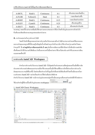 การใช้งานโปรแกรม AutoCAD ขั้นพื้นฐานในการเขียนแบบสถาปัตยกรรม


   A-DETL               Red(1)            Continuous                0.1          เส้นแสดงรายละเอียดอืนๆ่
    A-FLOR             Yellow(2)              Dash               0.1                 รายละเอียดส่วนพื้น
    A-ROOF              Red(1)             Continuous           0.15              รายละเอียดส่วนหลังคา
    A-ELEV              Cyan(4)            Continuous           0.25                  เส้นแสดงรูปด้าน
    A-SECT              Red(1)             Continuous            0.3               เส้นแสดงส่วนโดนตัด
หมายเหตุ: เลเยอร์อื่นๆสามารถเพิ่มเติมได้ตามความเหมาะสมและการใช้งานโดยอ้างอิงรูปแบบจากการตัวอย่างใน
ข้างต้นและเทียบเคียงจากมาตรฐานของแต่ละหน่วยงาน

4. การกาหนดหน่วยในการทางาน CAD
          โดยทั่วไปแล้วพื้นฐานของหน่วยการทางานด้วยโปรแกรมทางด้าน CAD จะสามารถกาหนดได้หลากหลาย
และรองรับทุกมาตรฐานที่มีใช้งานอยู่ในปัจจุบันนี้ แต่โดยส่วนมากในบ้านเรามีการใช้งานในหน่วย เมตริกซ์ โดยจะ
กาหนดให้ 1 หน่วยยูนิตในการเขียนแบบเท่ากับ 1 เมตร ดังนั้นหากเขียนระยะที่มีค่าน้อยกว่านั้นต้องมีการลดลาดับ
เป็นขั้นตอนไป ซึ่งในบางครั้งพึงต้องระวังเนื่องจากบางครั้งเมื่อหน่วยการใช้งานไม่ตรงกัน จะทาให้ระยะของการเขียน
แบบคลาดเคลื่อนได้

การทางานกับ AutoCAD Workspace

        สาหรับการทางานกับโปรแกรม AutoCAD นั้นมีจุดเด่นในส่วนของความยืดหยุ่นของเครื่องมือที่มีการจัด
ประเภทการทางานอย่างชัดเจนและสามารถเลือกใช้งานของเครื่องมือได้ตามที่ต้องการอีกทั้งยังรองรับการทางานใน
ลักษณะของงาน สามมิติที่มากขึน โดยก่อนทีจะทางานในขั้นสูงนันจาเป็นอย่างยิ่งที่จะต้องเข้าใจเครื่องมือและหน้าตา
                            ้          ่                 ้
บางส่วนของ AutoCAD ซะก่อนจึงจะทางานได้อย่างเต็มประสิทธิภาพ
สาหรับโปรแกรม AutoCAD จะมีการแบ่งรูปแบบของกลุ่มเครืองมือมาตรฐานเป็นสามส่วนหลักเพื่อให้ง่ายต่อการ
                                                           ่

ใช้งานสาหรับผูใช้งานเบื้องต้นในรูปแบบของ workspace
              ้                                                                       ดังนี้

1. AutoCAD Classic Workspace




                                                      5
 