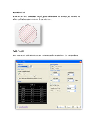 Hatch (HATCH)
Hachura uma área fechada no projeto, pode ser utilizado, por exemplo, no desenho de
pisos azulejados, preenchimento de paredes etc...
Table (TABLE)
Cria uma tabela onde a quantidade e tamanho das linhas e colunas são configuráveis.
 