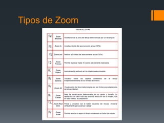 Tipos de Zoom
 