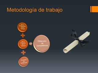 Metodología de trabajo
 