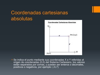 Coordenadas cartesianas
absolutas
 Se indica el punto mediante sus coordenadas X e Y referidas al
origen de coordenadas (0,0) del Sistema Cartesiano, los valores
están separados por comas, y pueden ser enteros o decimales,
positivos o negativos, por ejemplo: (-5,7)
 