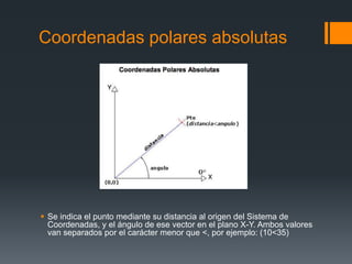Coordenadas polares absolutas
 Se indica el punto mediante su distancia al origen del Sistema de
Coordenadas, y el ángulo de ese vector en el plano X-Y. Ambos valores
van separados por el carácter menor que <, por ejemplo: (10<35)
 