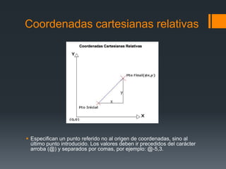 Coordenadas cartesianas relativas
 Especifican un punto referido no al origen de coordenadas, sino al
último punto introducido. Los valores deben ir precedidos del carácter
arroba (@) y separados por comas, por ejemplo: @-5,3.
 
