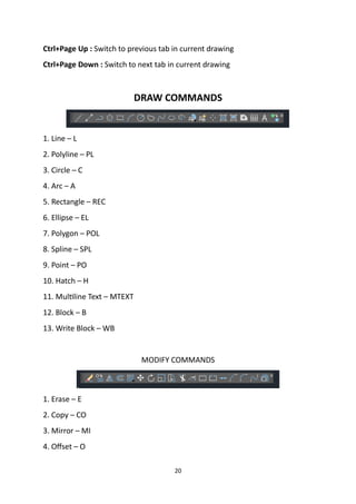 20
Ctrl+Page Up : Switch to previous tab in current drawing
Ctrl+Page Down : Switch to next tab in current drawing
DRAW COMMANDS
1. Line – L
2. Polyline – PL
3. Circle – C
4. Arc – A
5. Rectangle – REC
6. Ellipse – EL
7. Polygon – POL
8. Spline – SPL
9. Point – PO
10. Hatch – H
11. Multiline Text – MTEXT
12. Block – B
13. Write Block – WB
MODIFY COMMANDS
1. Erase – E
2. Copy – CO
3. Mirror – MI
4. Offset – O
 