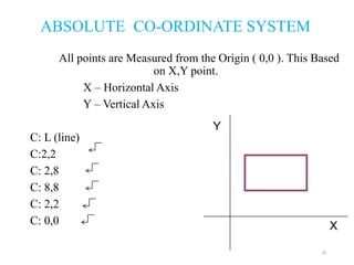 ABSOLUTE CO-ORDINATE SYSTEM
All points are Measured from the Origin ( 0,0 ). This Based
on X,Y point.
X – Horizontal Axis
Y – Vertical Axis
C: L (line)
C:2,2
C: 2,8
C: 8,8
C: 2,2
C: 0,0
15
X
Y
 