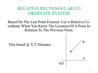 RELATIVE RECTANGULAR CO
ORDINATE SYSTEM
Based On The Last Point Entered. Use A Relative Co-
ordinate When You Know The Location Of A Point In
Relation To The Previous Point.
This based @ X,Y Distance
16
a
b
x
0,0
 