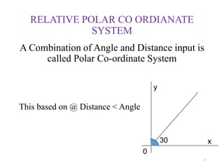 RELATIVE POLAR CO ORDIANATE
SYSTEM
A Combination of Angle and Distance input is
called Polar Co-ordinate System
This based on @ Distance < Angle
17
x
y
30
0
 