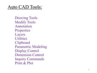 20
Auto CAD Tools:
Drawing Tools
Modify Tools
Annotation
Properties
Layers
Utilities
Clipboard
Parametric Modeling
Display Control
Dimension Control
Inquiry Commands
Print & Plot
 