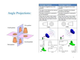 6
Angle Projections:
 